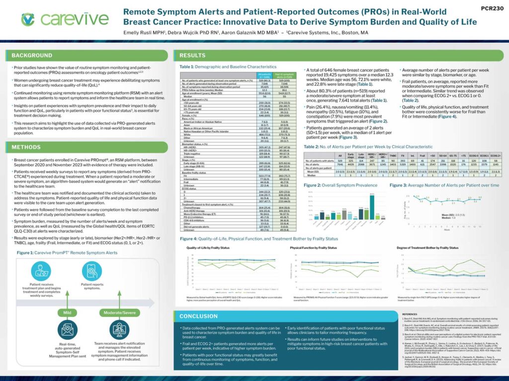 Poster: Breast Cancer Practice: Innovative Data to Derive Symptom Burden and Quality of Life