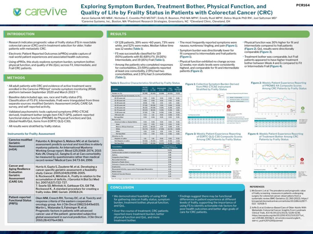 Poster: Exploring Symptom Burden, Treatment Bother, Physical Function, and PCR164 Quality of Life by Frailty Status in Patients with Colorectal Cancer (CRC)