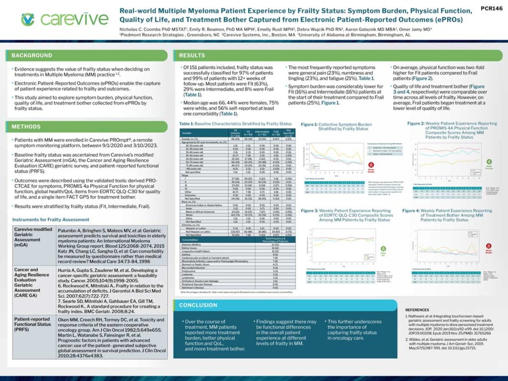 Poster: Real-world Multiple Myeloma Patient Experience by Frailty Status: Symptom Burden, Physical Function, Quality of Life, and Treatment Bother Captured from Electronic Patient-Reported Outcomes (ePROs)