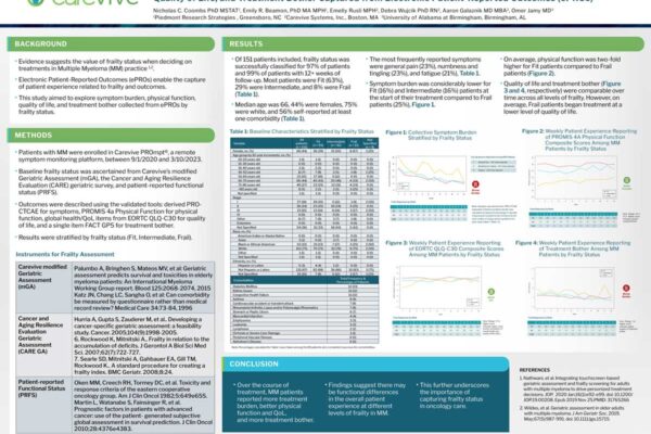 Poster: Real-world Multiple Myeloma Patient Experience by Frailty Status: Symptom Burden, Physical Function, Quality of Life, and Treatment Bother Captured from Electronic Patient-Reported Outcomes (ePROs)