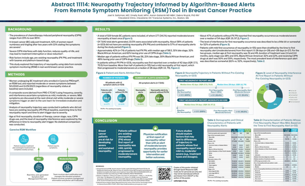 Neuropathy Trajectory Informed by Algorithm-Based Alerts From Remote Symptom Monitoring (RSM)Tool in Breast Cancer Practice