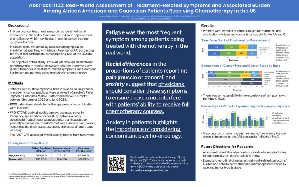 Poster: Real-World Assessment of Treatment-Related Symptoms and Associated Burden Among African American and Caucasian Patients Receiving Chemotherapy in the US