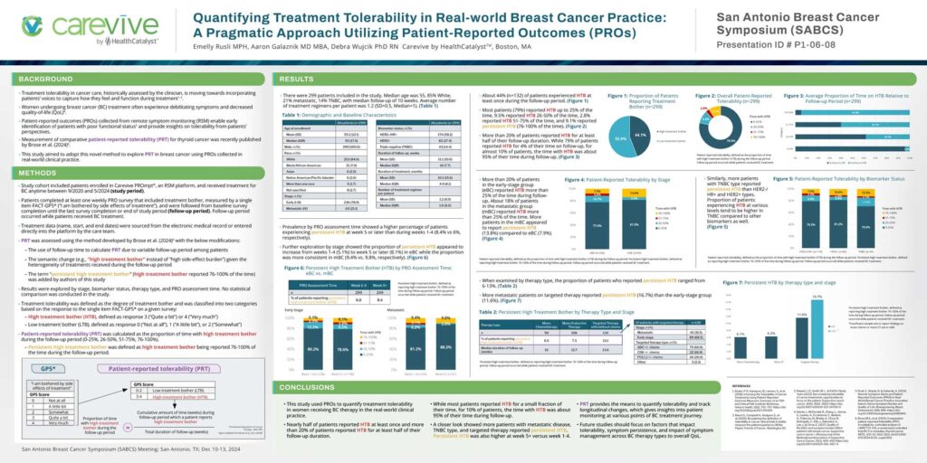 Poster: Quantifying Treatment Tolerability in Real-world Breast Cancer Practice: A Pragmatic Approach Utilizing Patient-Reported Outcomes (PROs)