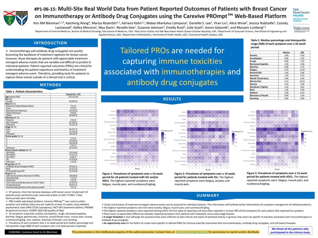 Poster: Multi-Site Real World Data from Patient Reported Outcomes of Patients with Breast Cancer on Immunotherapy or Antibody Drug Conjugates using the Carevive PROmpt Web-Based Platform