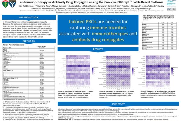 Poster: Multi-Site Real World Data from Patient Reported Outcomes of Patients with Breast Cancer on Immunotherapy or Antibody Drug Conjugates using the Carevive PROmpt Web-Based Platform